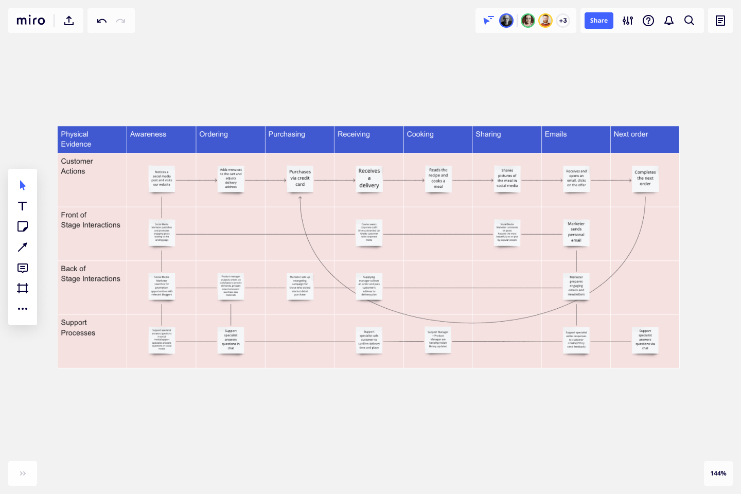 Detail Template Service Blueprint Nomer 3