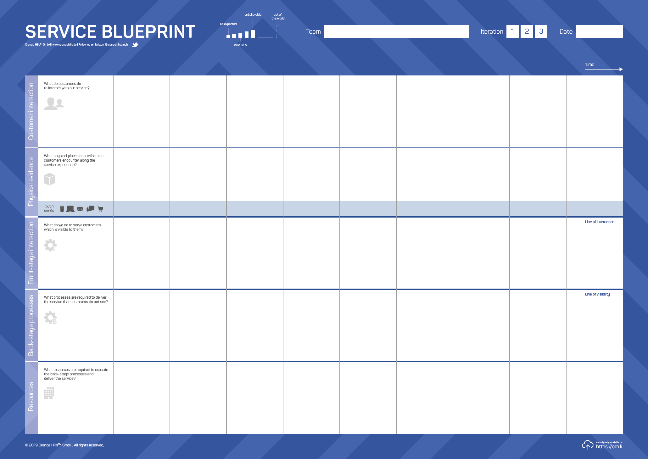 Detail Template Service Blueprint Nomer 23
