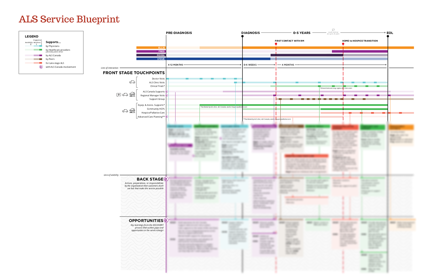 Detail Template Service Blueprint Nomer 24