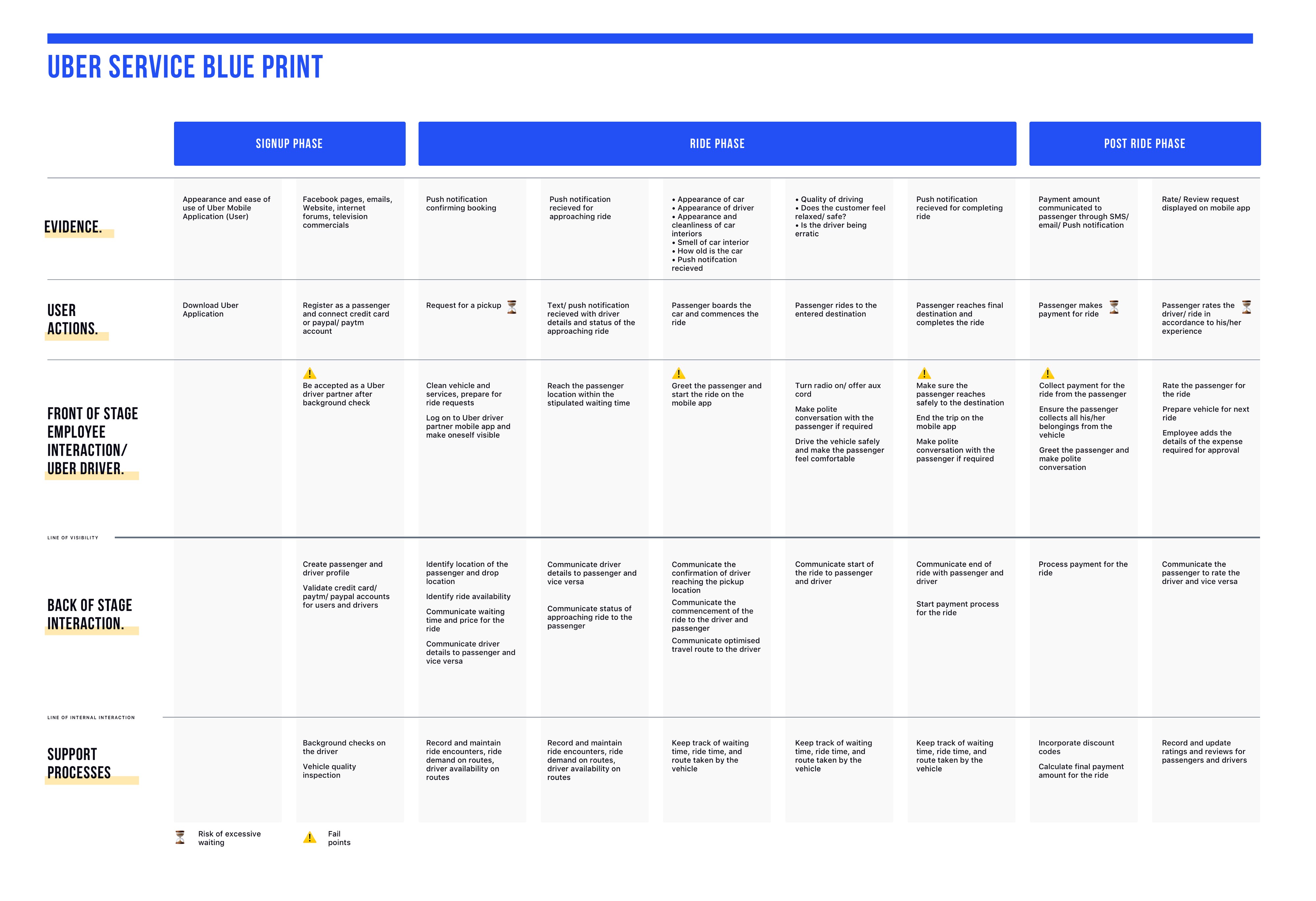 Detail Template Service Blueprint Nomer 27