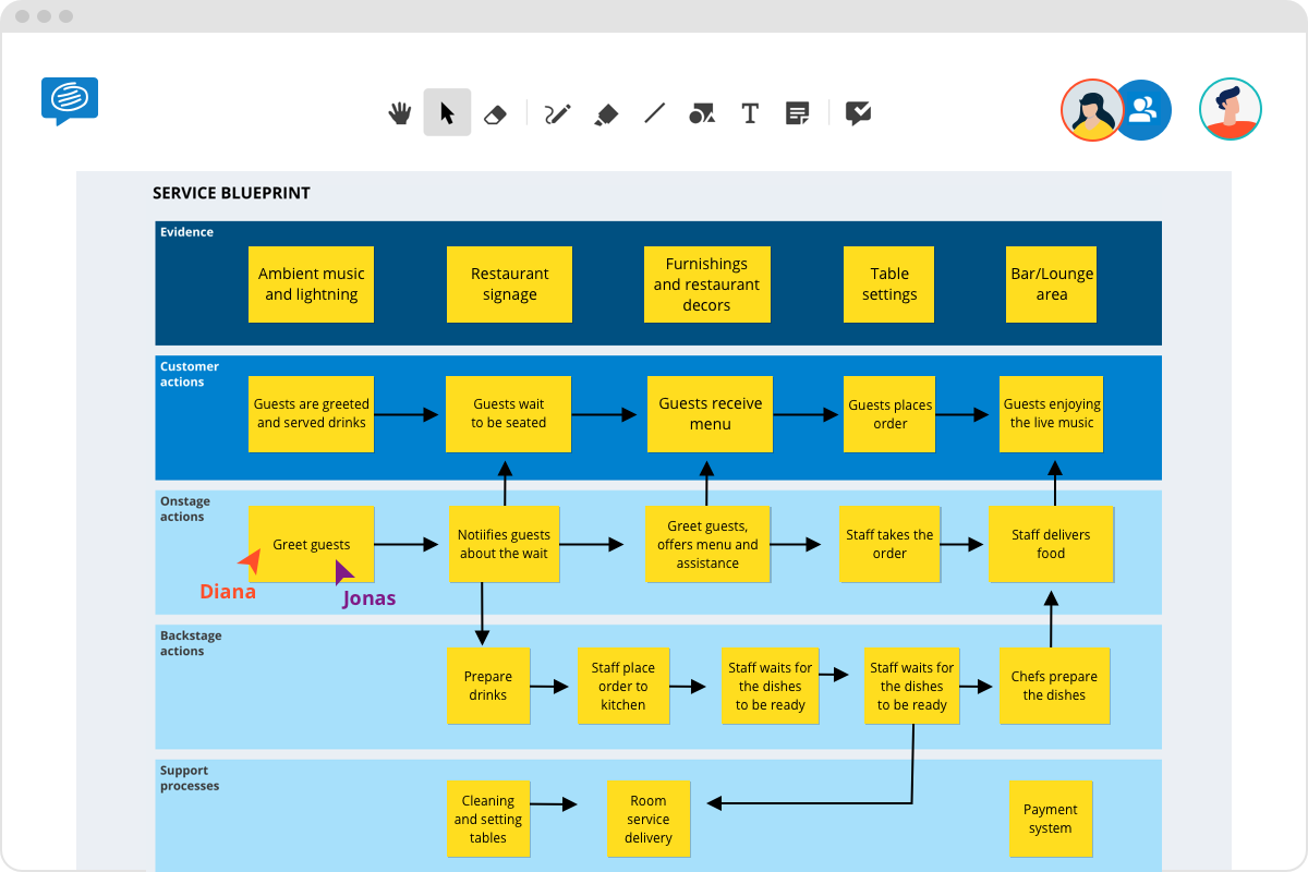 Detail Template Service Blueprint Nomer 4