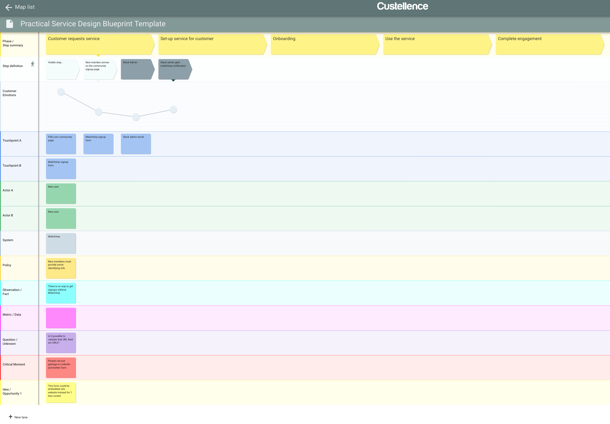 Detail Template Service Blueprint Nomer 28