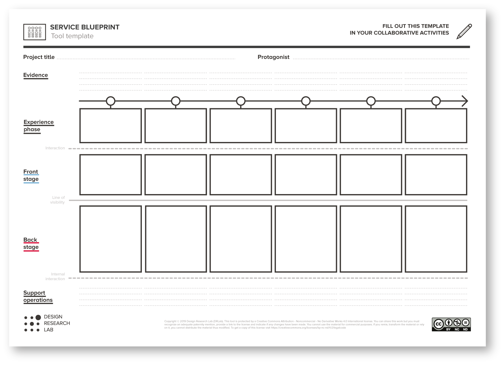 Detail Template Service Blueprint Nomer 30