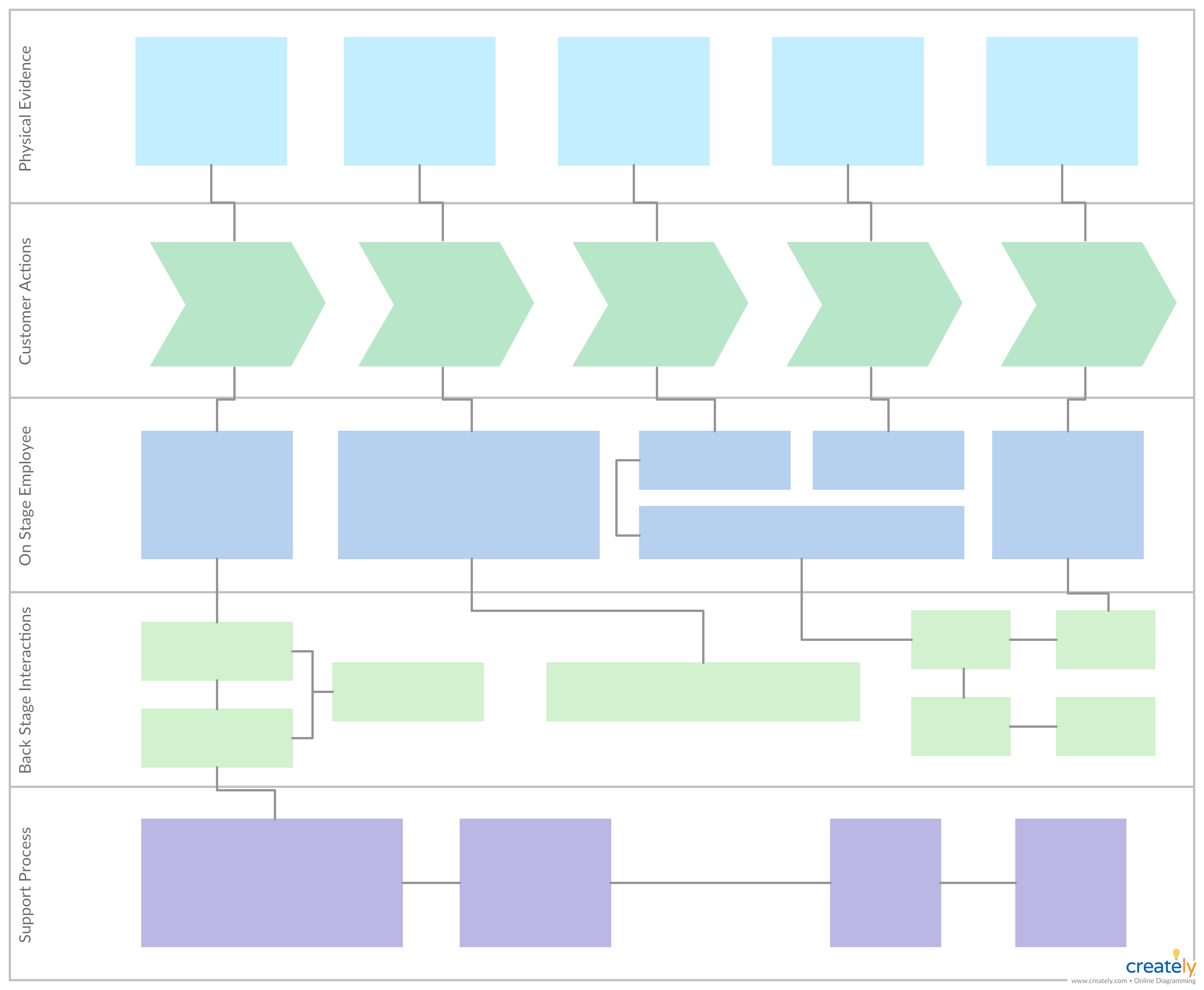 Detail Template Service Blueprint Nomer 32