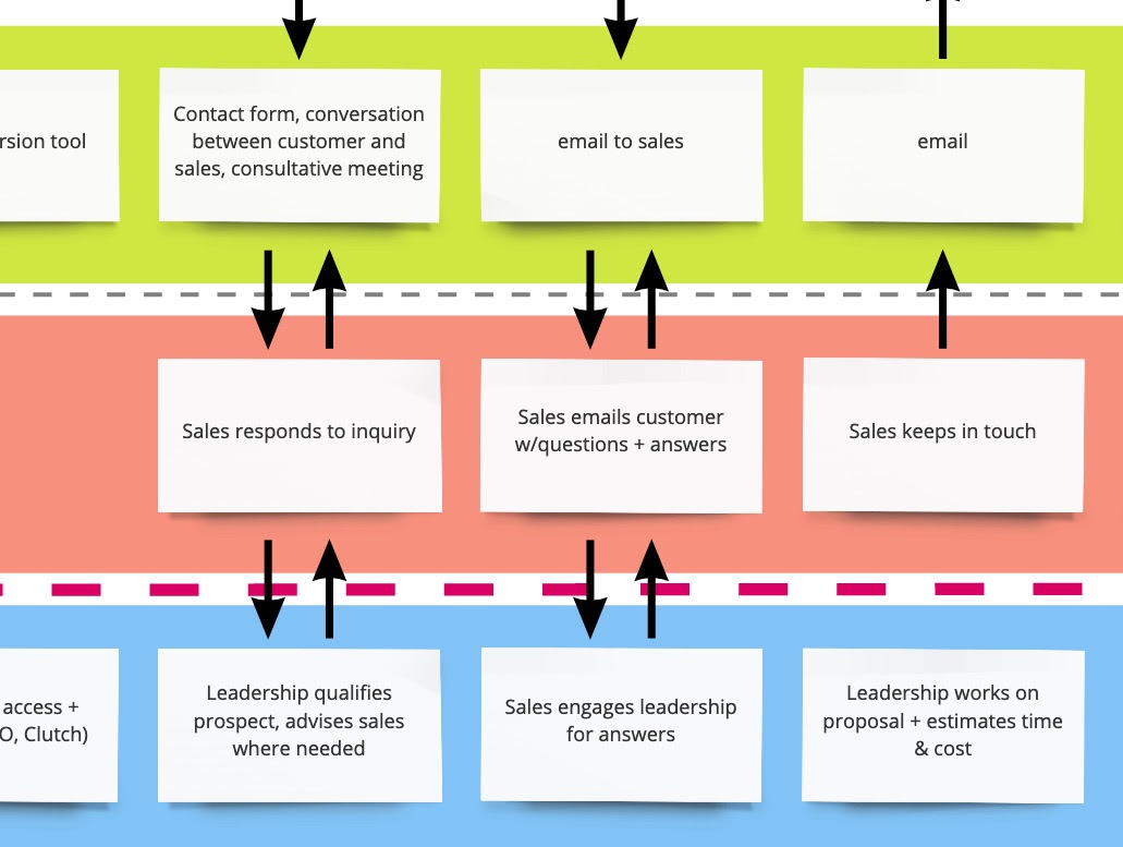 Detail Template Service Blueprint Nomer 36