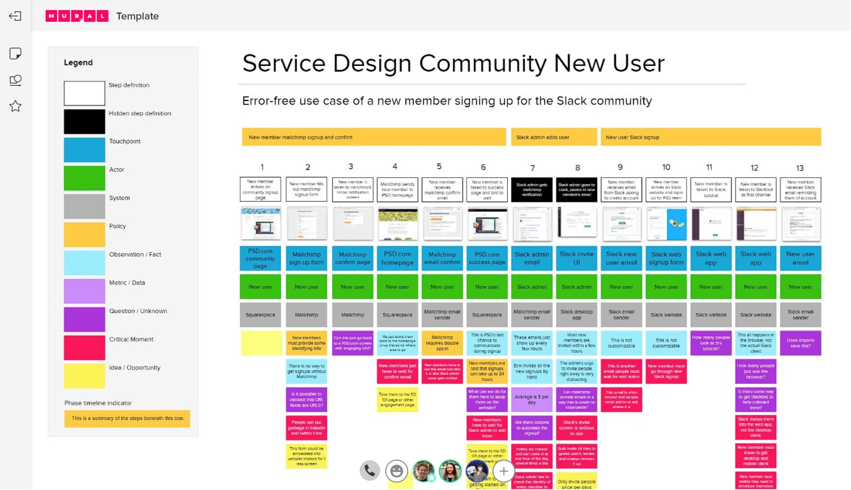 Detail Template Service Blueprint Nomer 5