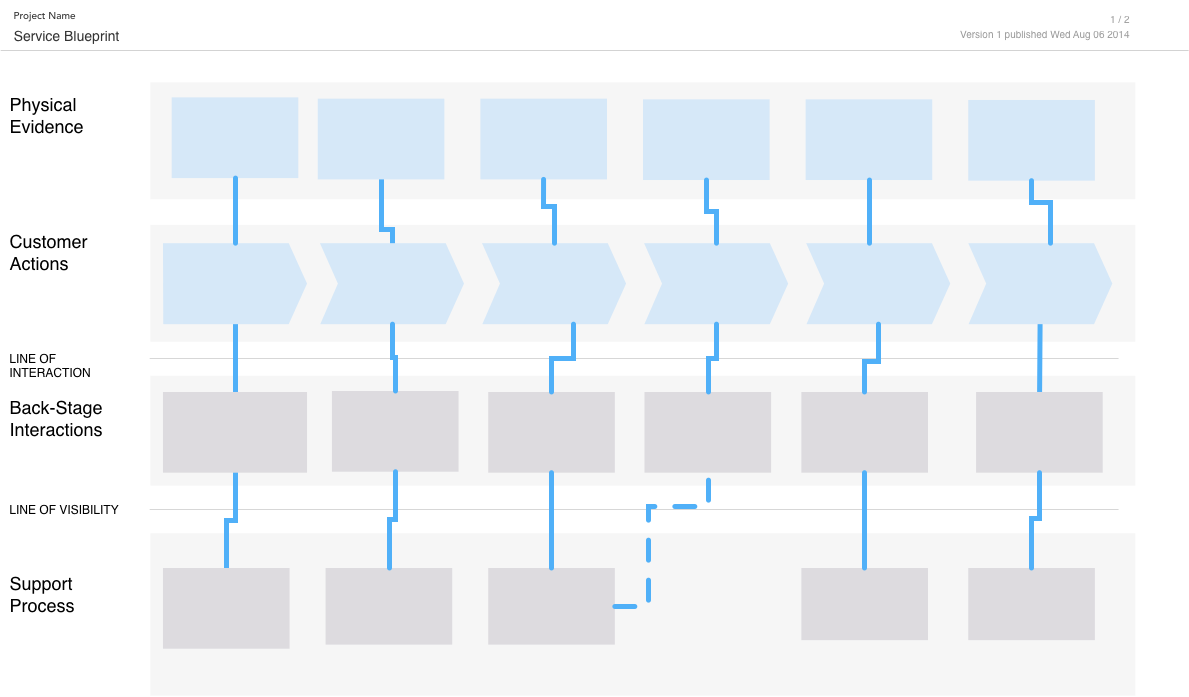 Detail Template Service Blueprint Nomer 41