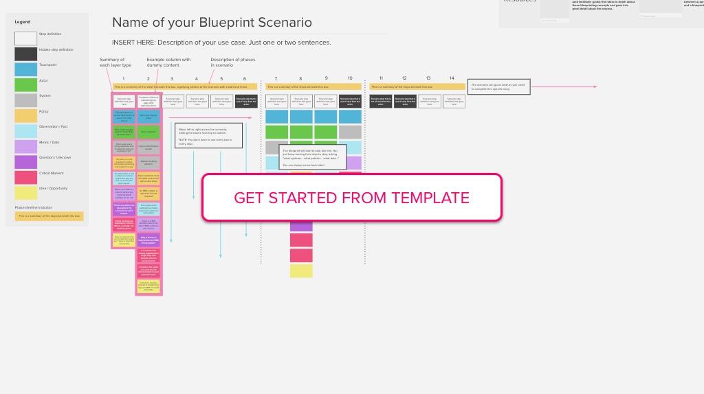 Detail Template Service Blueprint Nomer 42