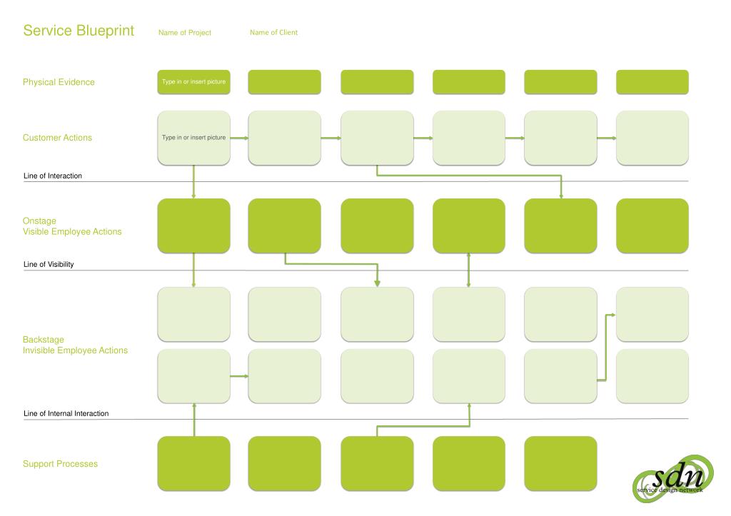 Detail Template Service Blueprint Nomer 43