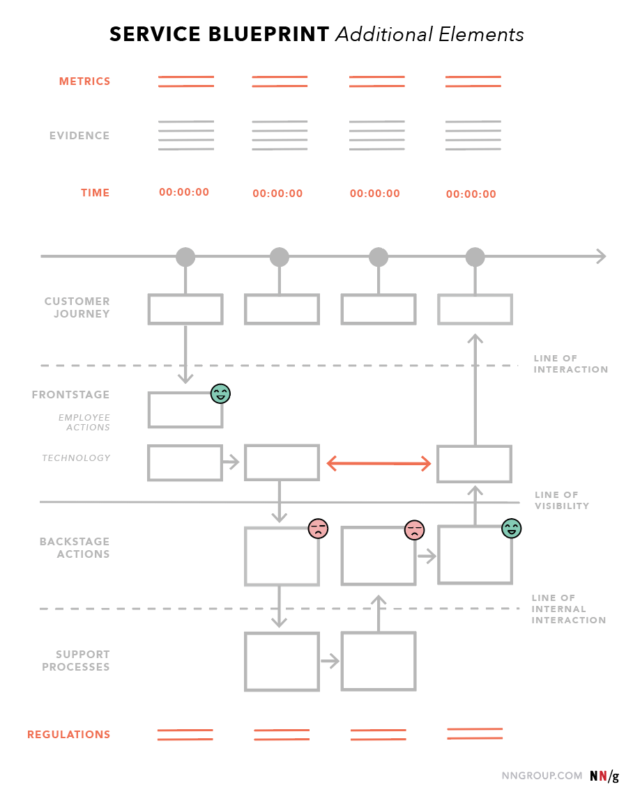 Detail Template Service Blueprint Nomer 44