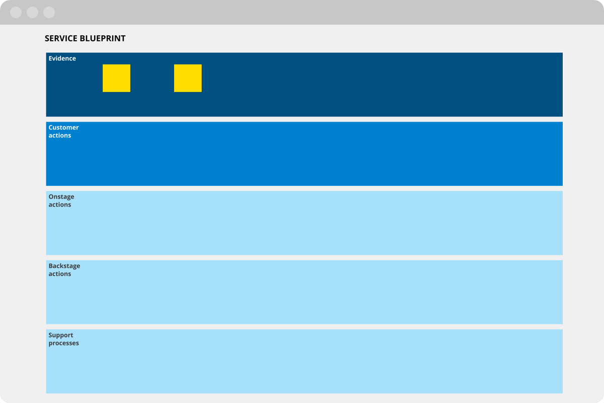 Detail Template Service Blueprint Nomer 45