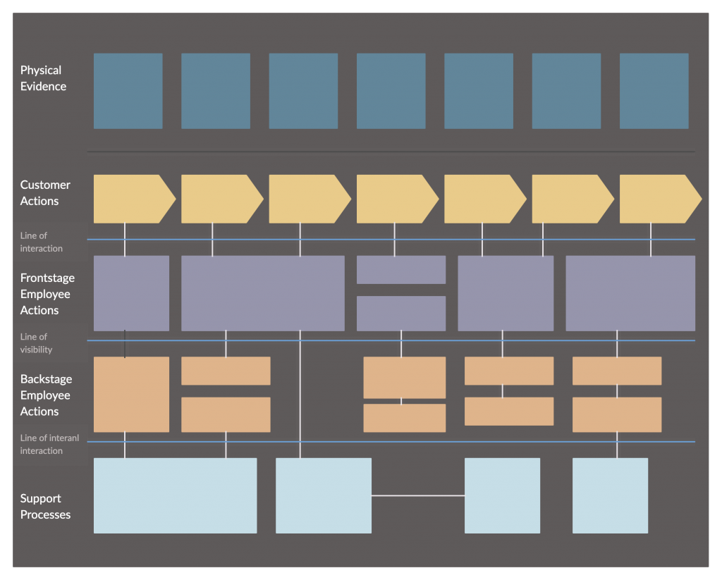 Detail Template Service Blueprint Nomer 46