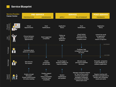 Detail Template Service Blueprint Nomer 47