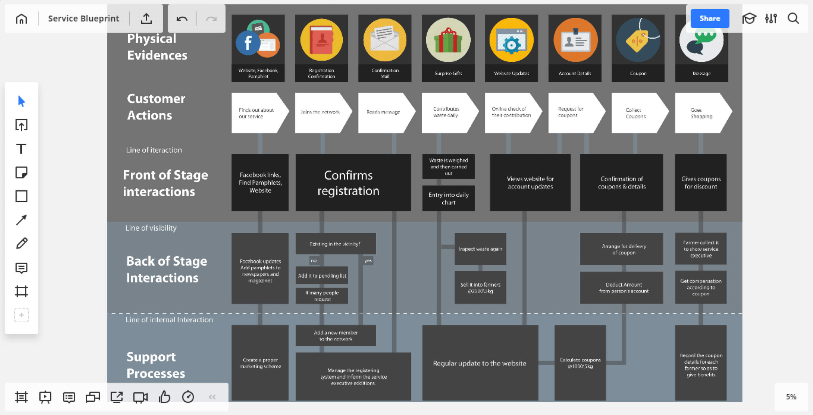 Detail Template Service Blueprint Nomer 48