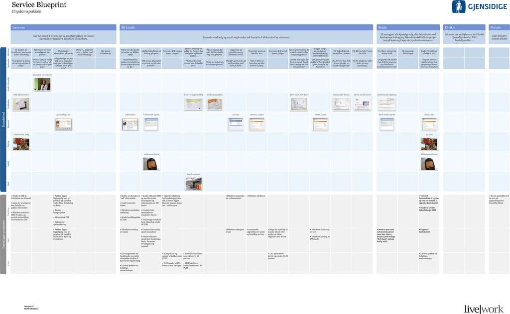 Detail Template Service Blueprint Nomer 51