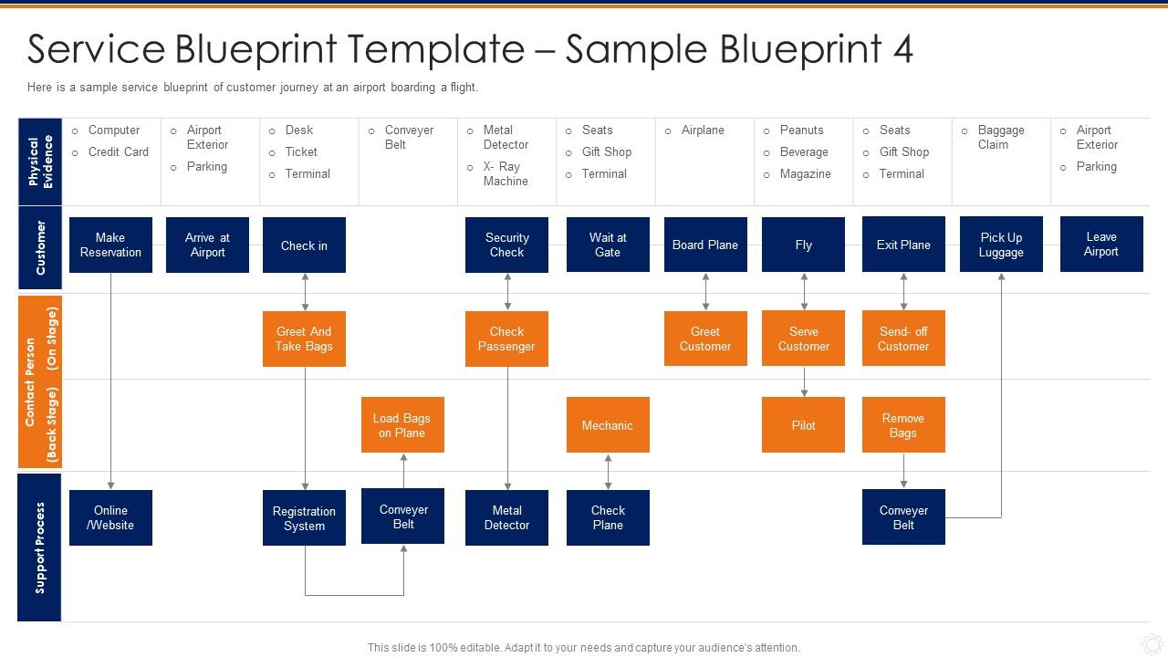 Detail Template Service Blueprint Nomer 52