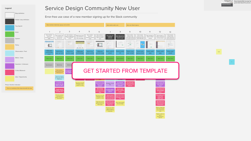Detail Template Service Blueprint Nomer 9