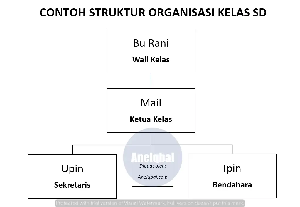 Detail Template Struktur Kelas Word Nomer 15