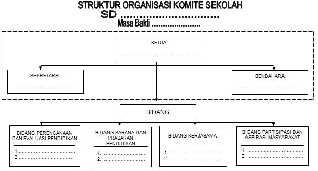 Detail Template Struktur Kelas Word Nomer 25