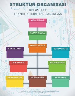 Detail Template Struktur Kelas Word Nomer 26