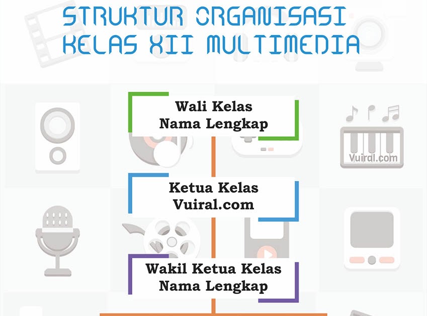 Detail Template Struktur Kelas Word Nomer 30