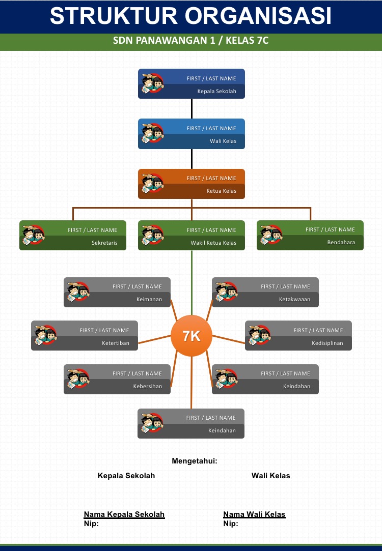 Detail Template Struktur Kelas Word Nomer 33