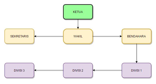 Detail Template Struktur Kelas Word Nomer 41