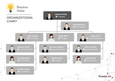 Detail Template Struktur Organisasi Ppt Nomer 13