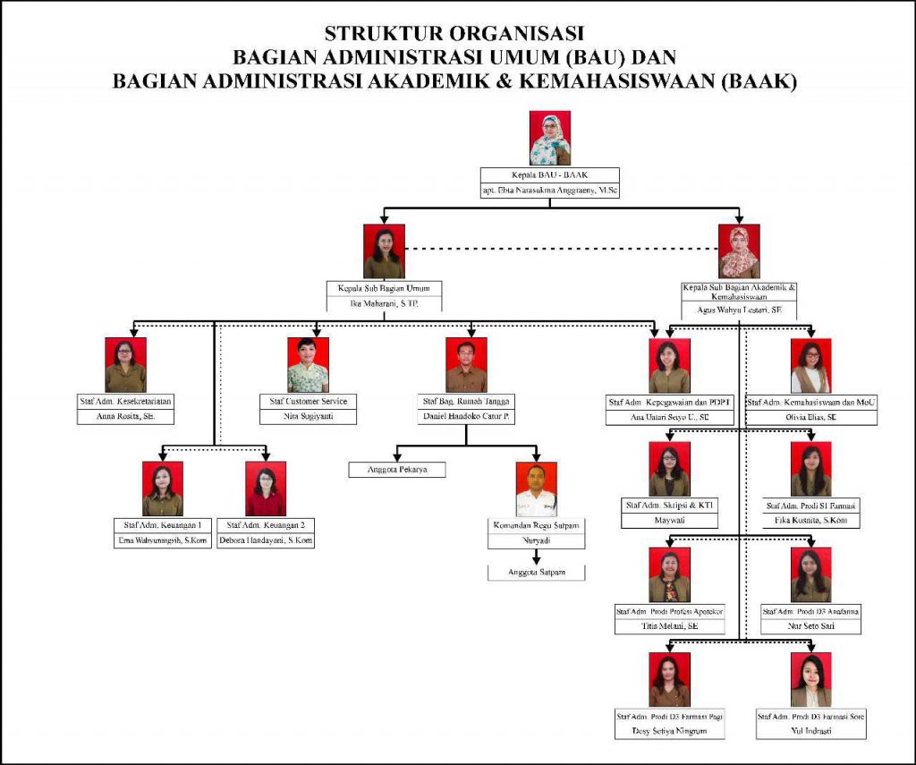 Detail Template Struktur Organisasi Ppt Nomer 21