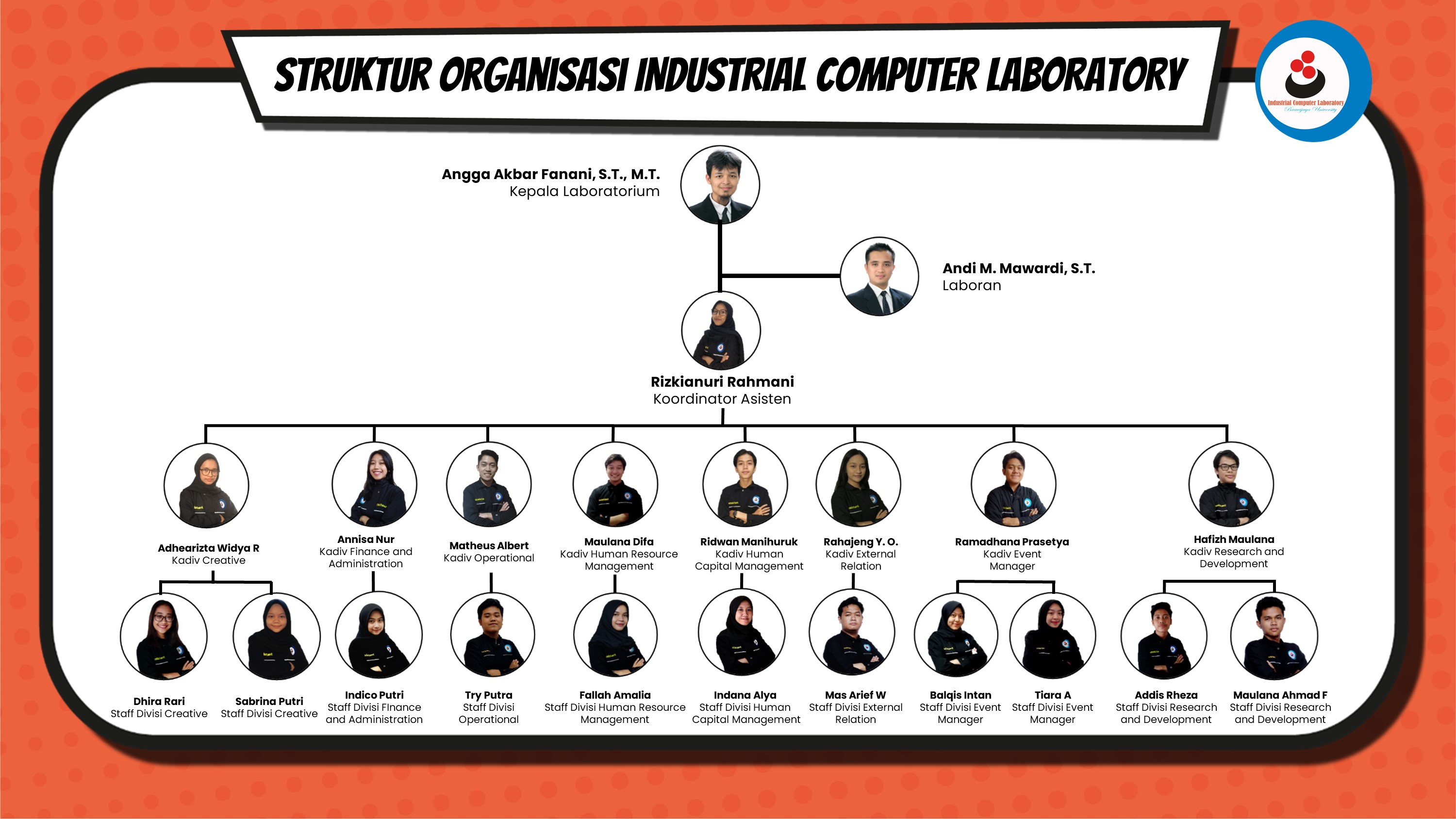 Detail Template Struktur Organisasi Ppt Nomer 22