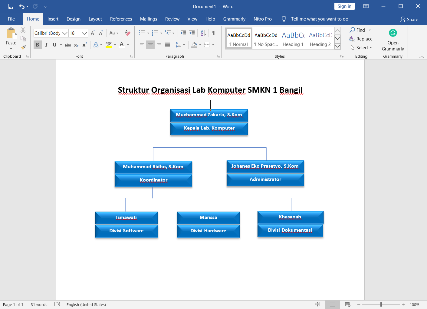 Detail Template Struktur Organisasi Ppt Nomer 24