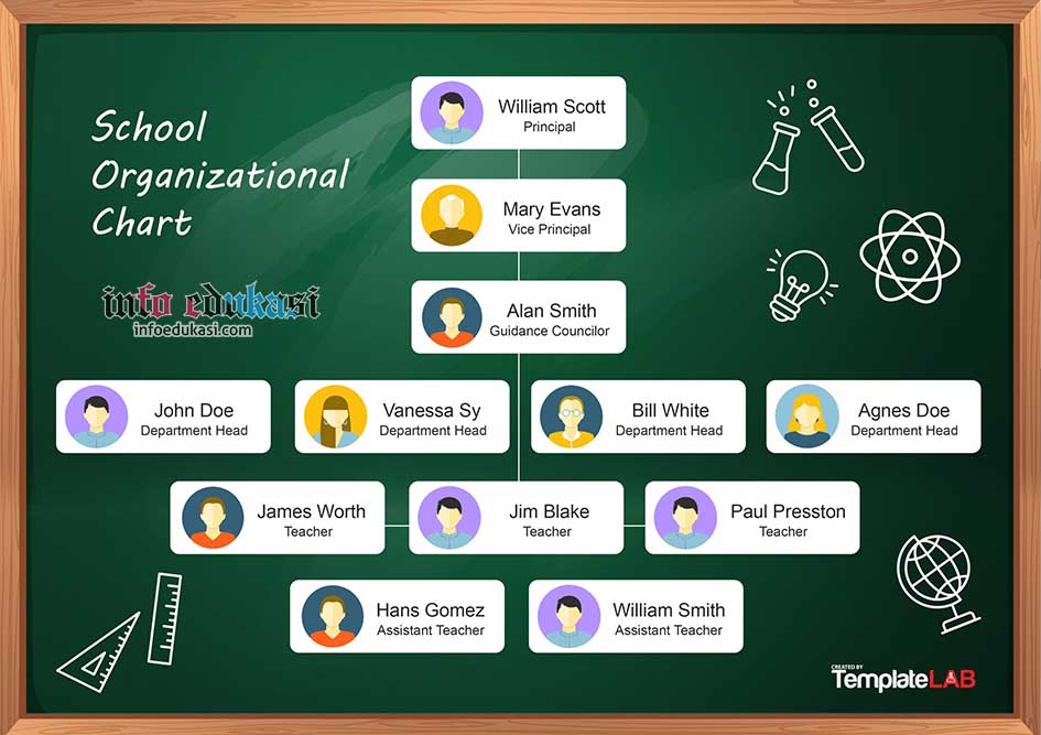 Detail Template Struktur Organisasi Ppt Nomer 27