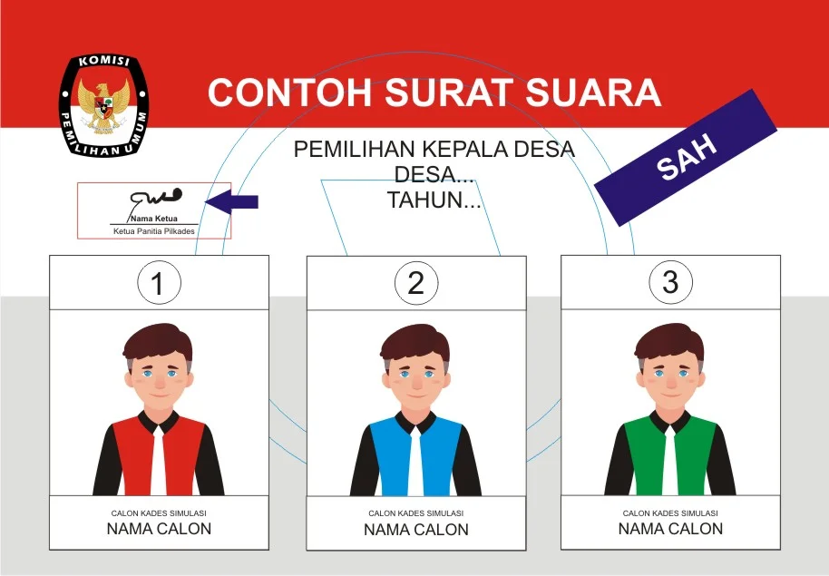 Detail Template Surat Suara Nomer 19