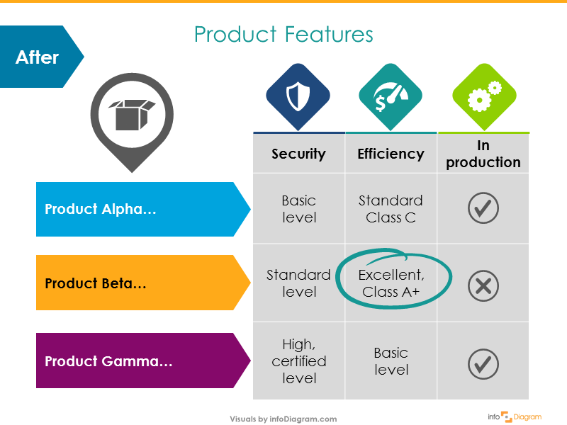 Detail Template Table Ppt Nomer 32