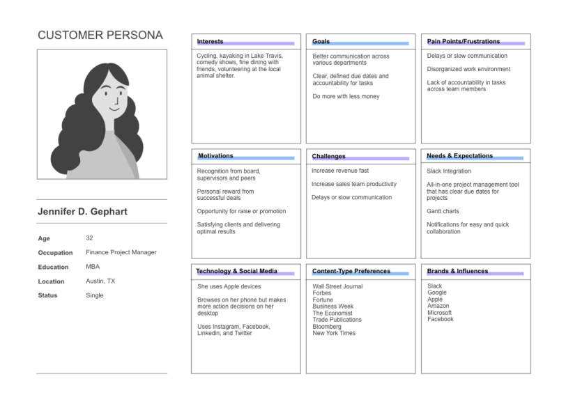 Detail Template User Persona Nomer 21