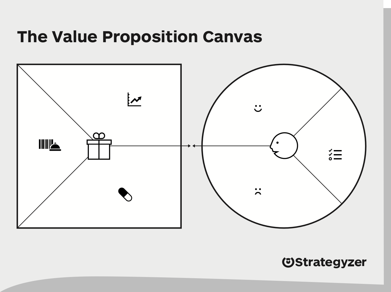 Detail template value proposition canvas koleksi nomer 2