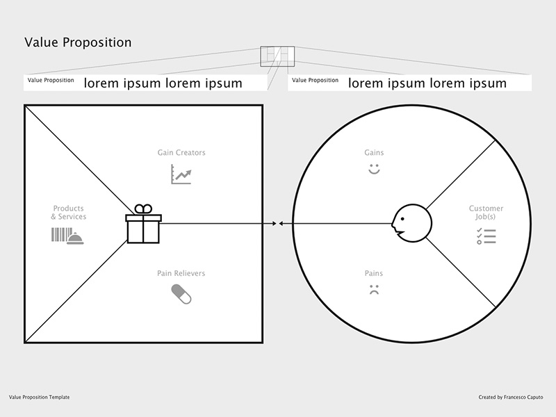 Detail Template Value Proposition Canvas Nomer 10