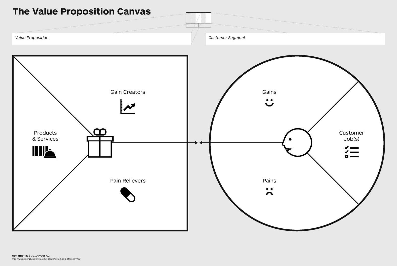 Detail Template Value Proposition Canvas Nomer 16