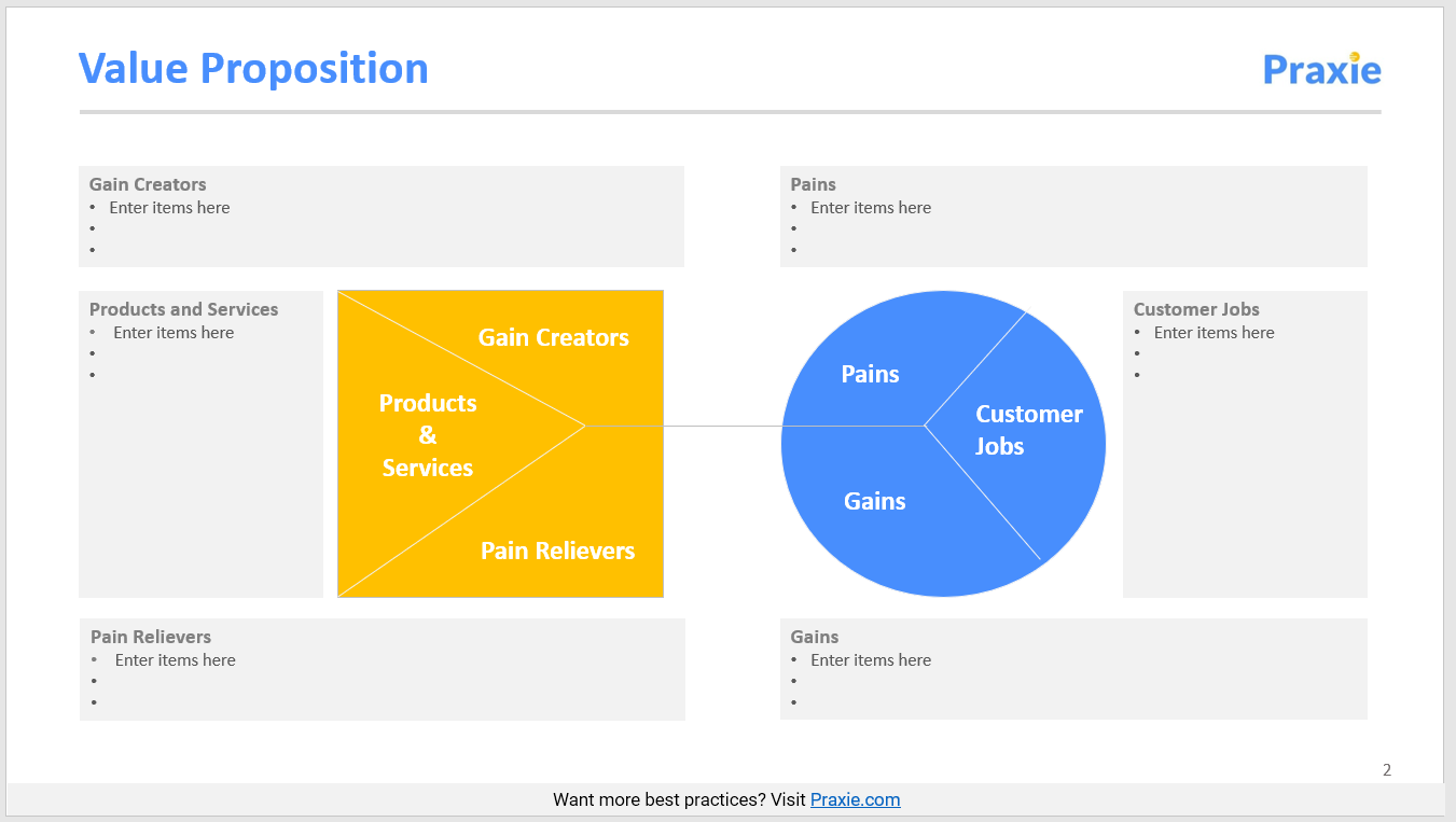 Detail Template Value Proposition Canvas Nomer 18