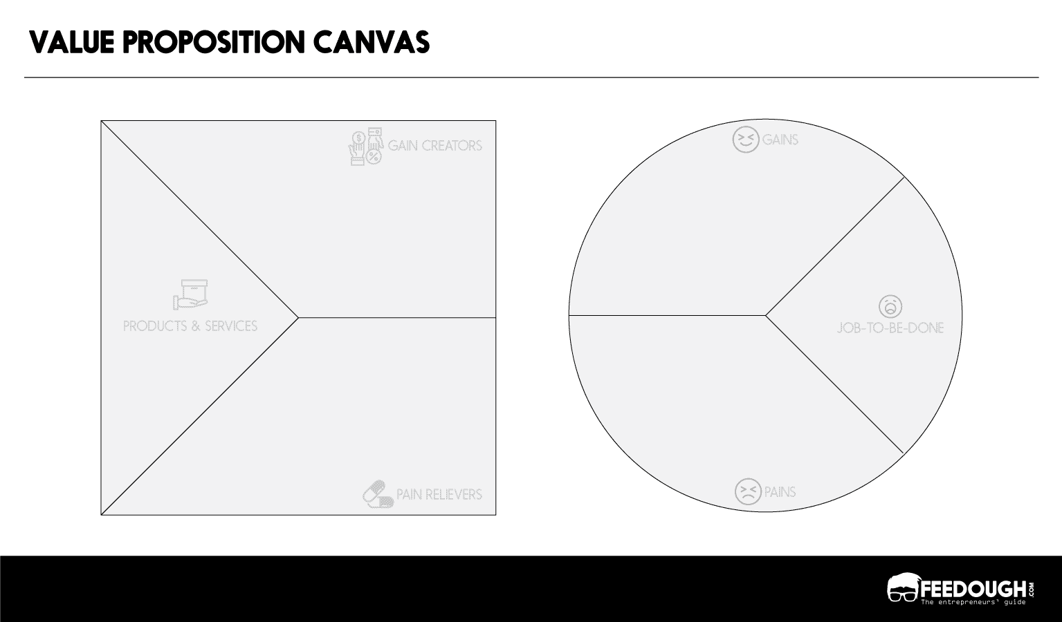 Detail Template Value Proposition Canvas Nomer 20