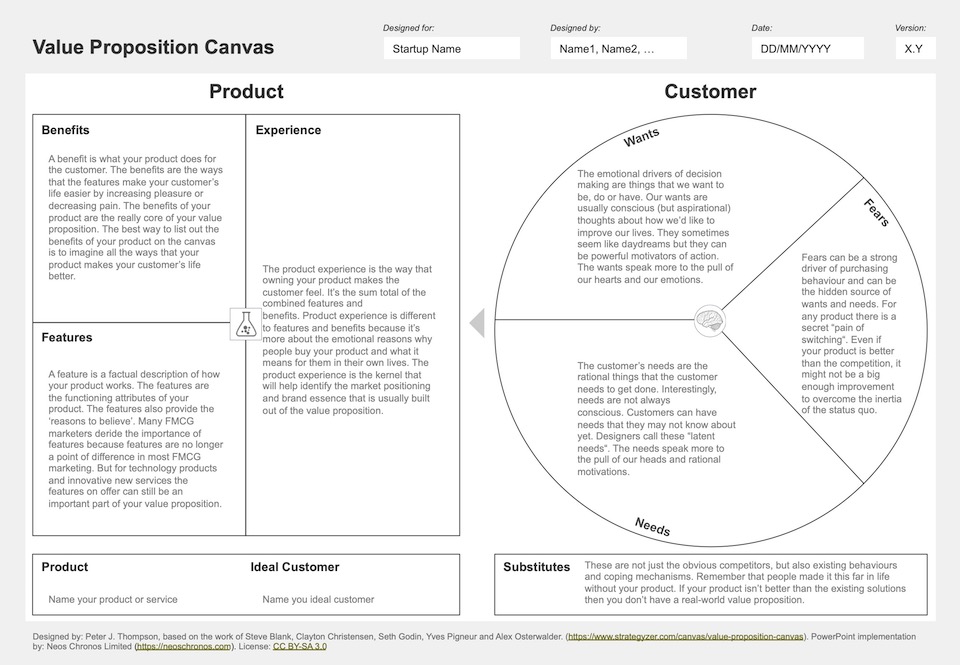 Detail Template Value Proposition Canvas Nomer 22