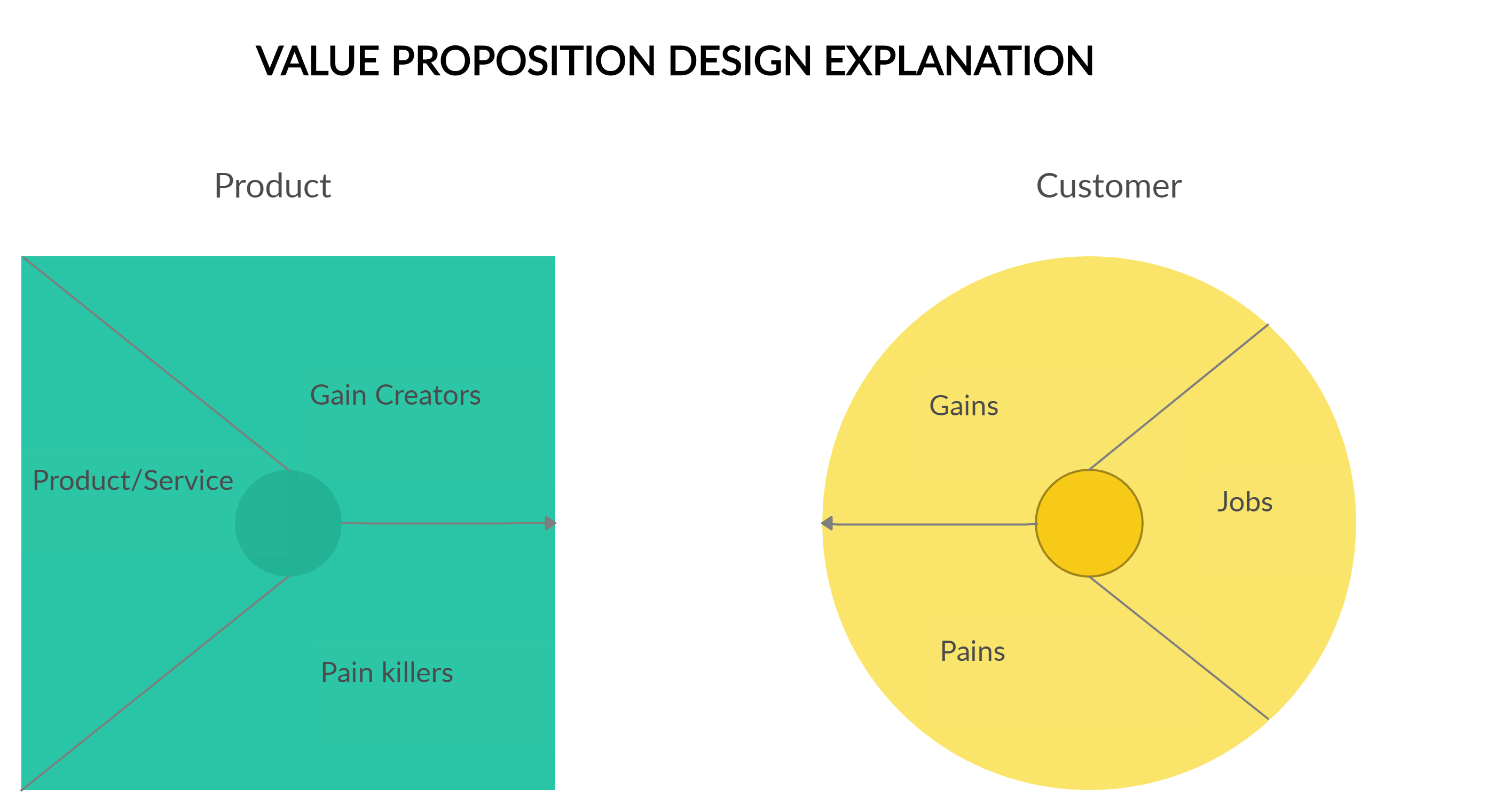 Detail Template Value Proposition Canvas Nomer 23