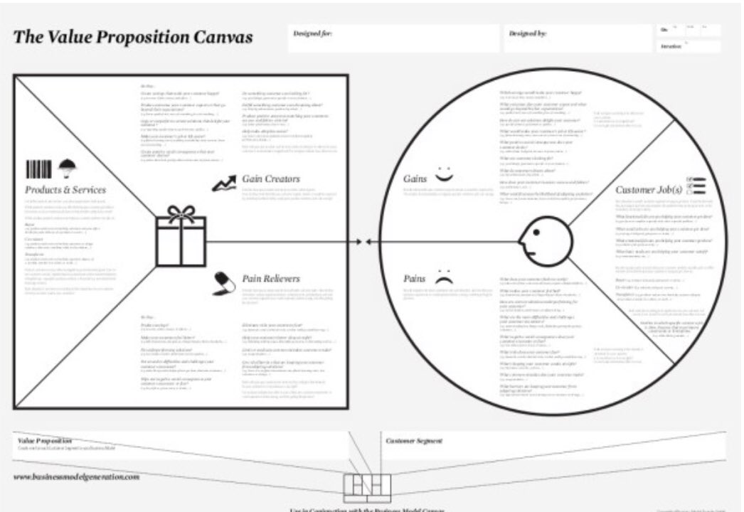 Detail Template Value Proposition Canvas Nomer 25