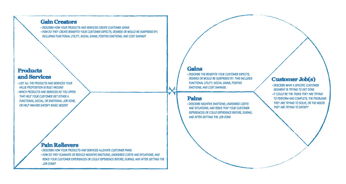 Detail Template Value Proposition Canvas Nomer 27