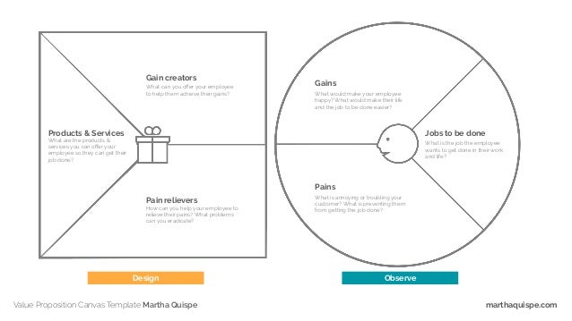 Detail Template Value Proposition Canvas Nomer 30