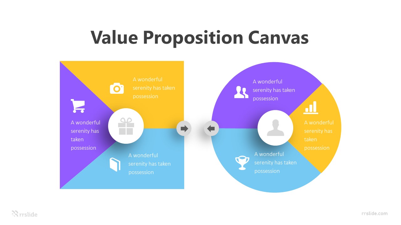 Detail Template Value Proposition Canvas Nomer 31