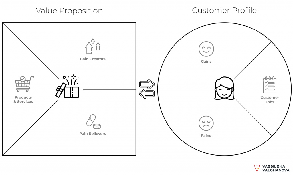 Detail Template Value Proposition Canvas Nomer 34