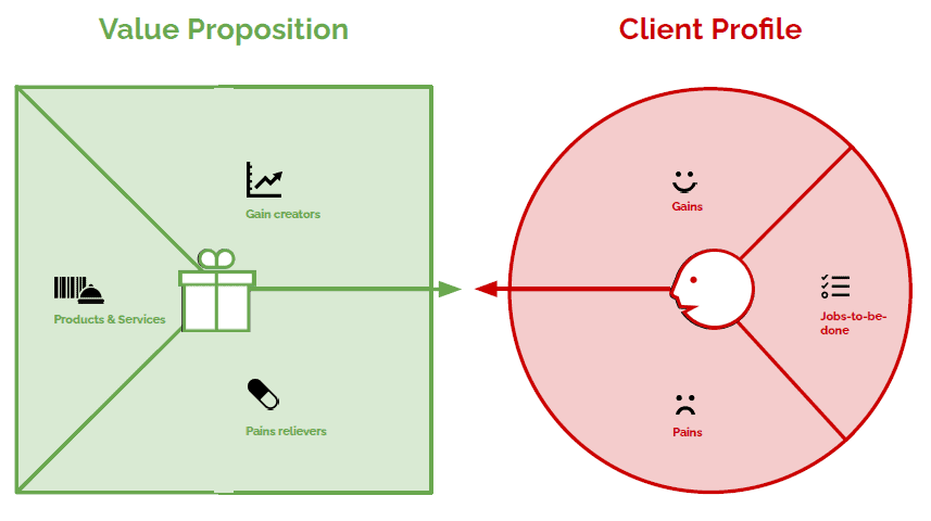 Detail Template Value Proposition Canvas Nomer 36