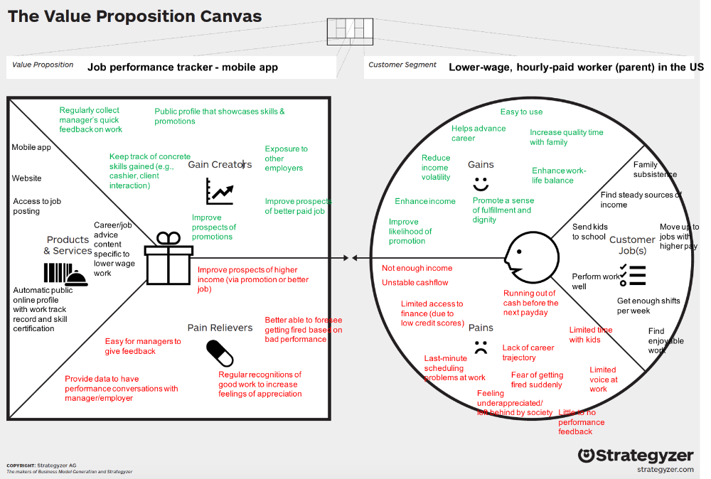 Detail Template Value Proposition Canvas Nomer 40