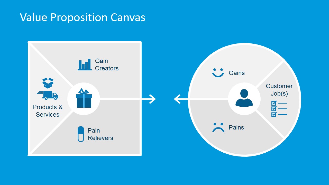 Detail Template Value Proposition Canvas Nomer 42